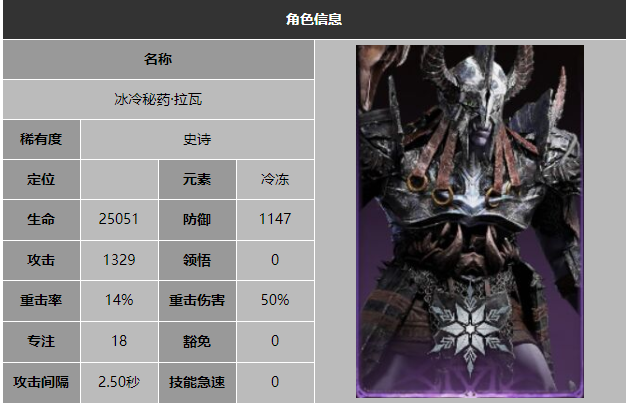 龙息神寂光耀阵容搭配推荐2