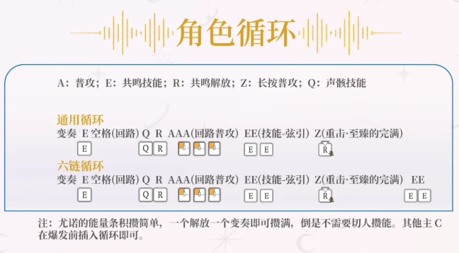 鸣潮尤诺技能连招及输出循环教学