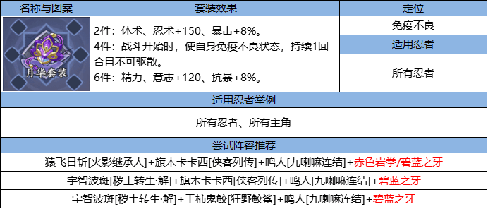 忍界远征“骨舞幽冥”路线参考与深度解析