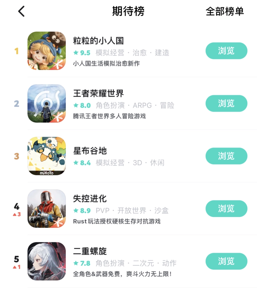Rust新作玩法再进化！正版授权《失控进化》双端测试9.26正式开启