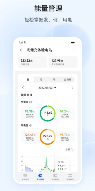 
华为智能光伏