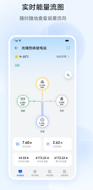 
华为智能光伏