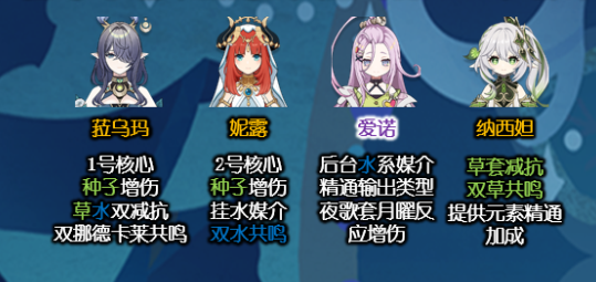 原神爱诺阵容搭配攻略2