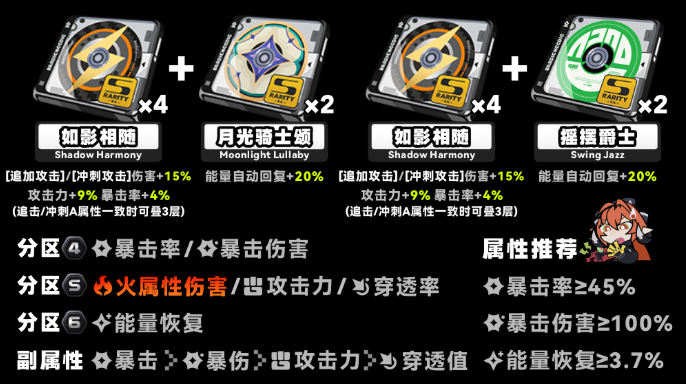 绝区零奥菲丝鬼火驱动搭配推荐