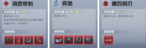 伊瑟赫妍技能加点与配装推荐4