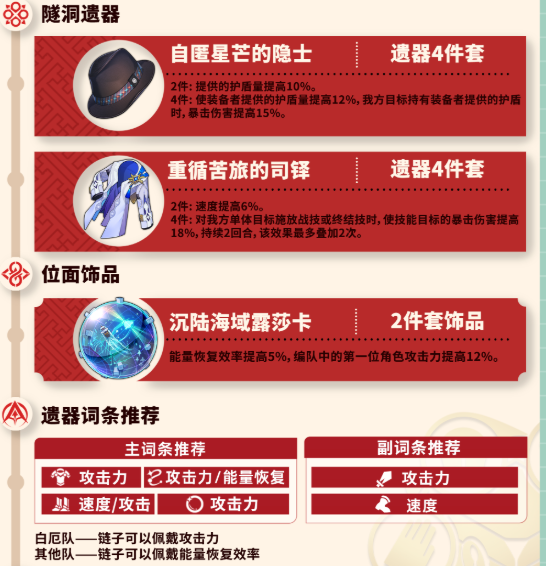 崩坏星穹铁道丹恒腾荒遗器搭配推荐1