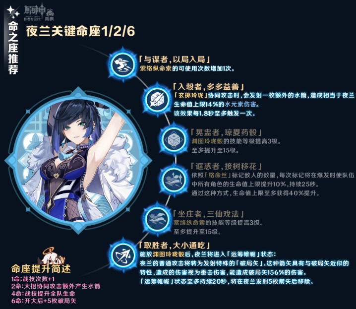 原神6.0夜兰命座抽取建议