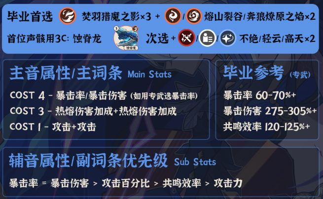 鸣潮嘉贝莉娜声骸搭配及词条推荐