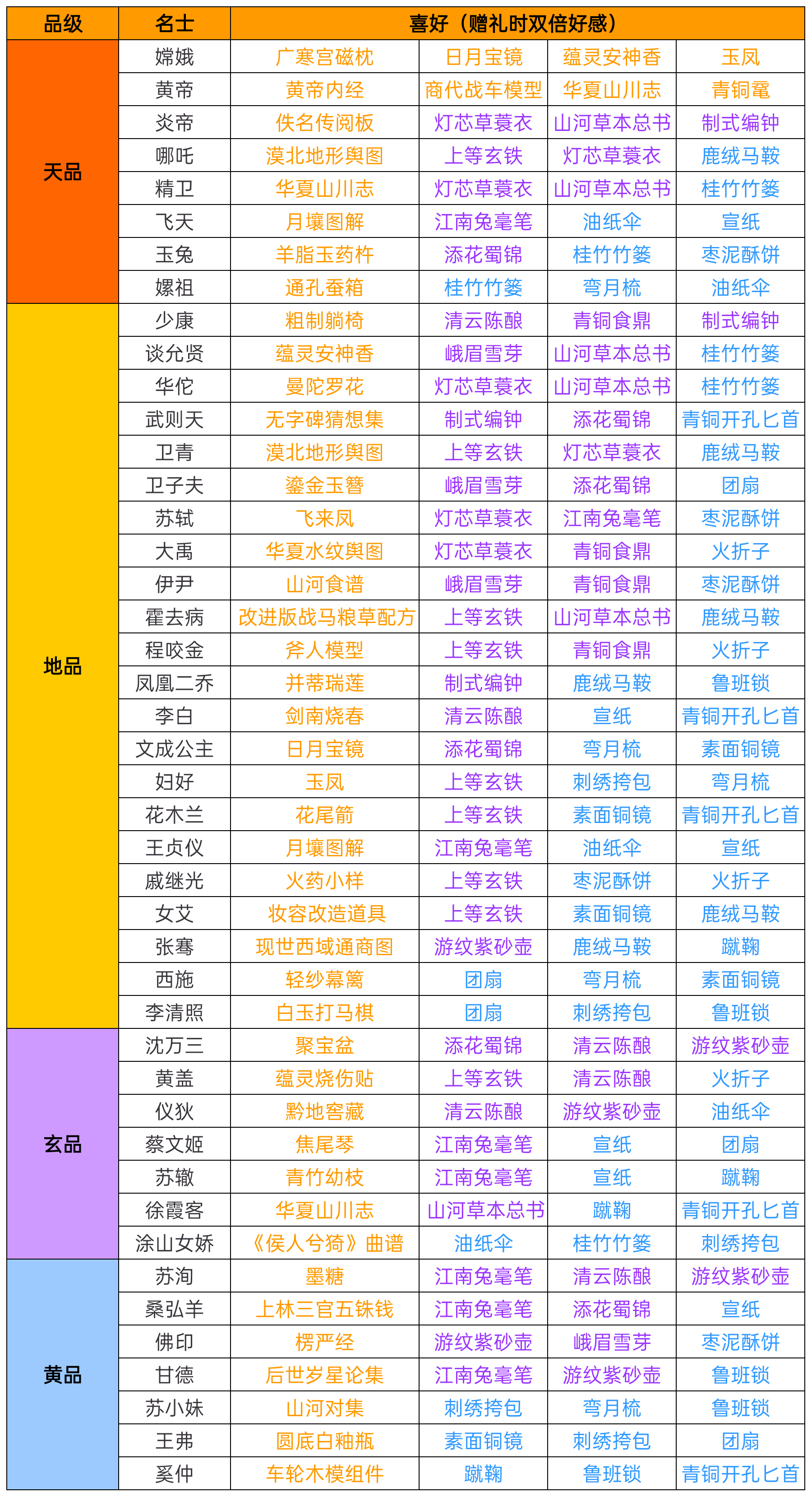 华夏绘世录名士攻略