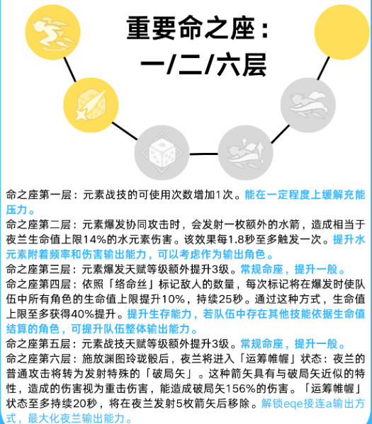 原神夜兰命座和专武抽取优先级推荐2