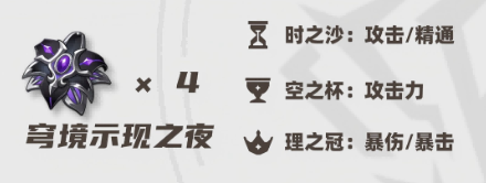 原神菲林斯圣遗物搭配及词条推荐1