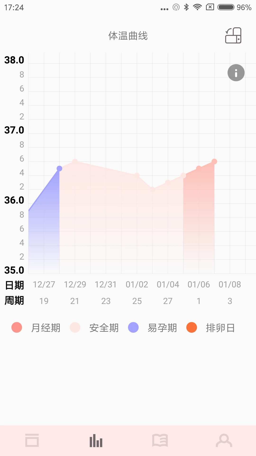 
秒秒测好孕