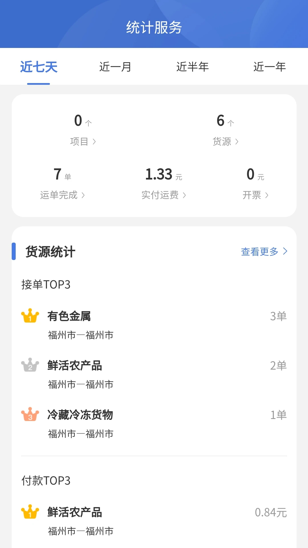 超好运货主版(图2)