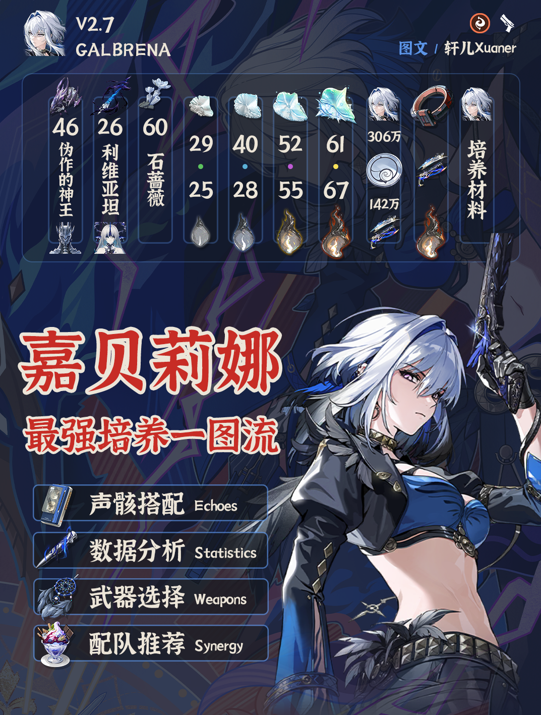 《鸣潮》V2.7嘉贝莉娜培养攻略(图2)