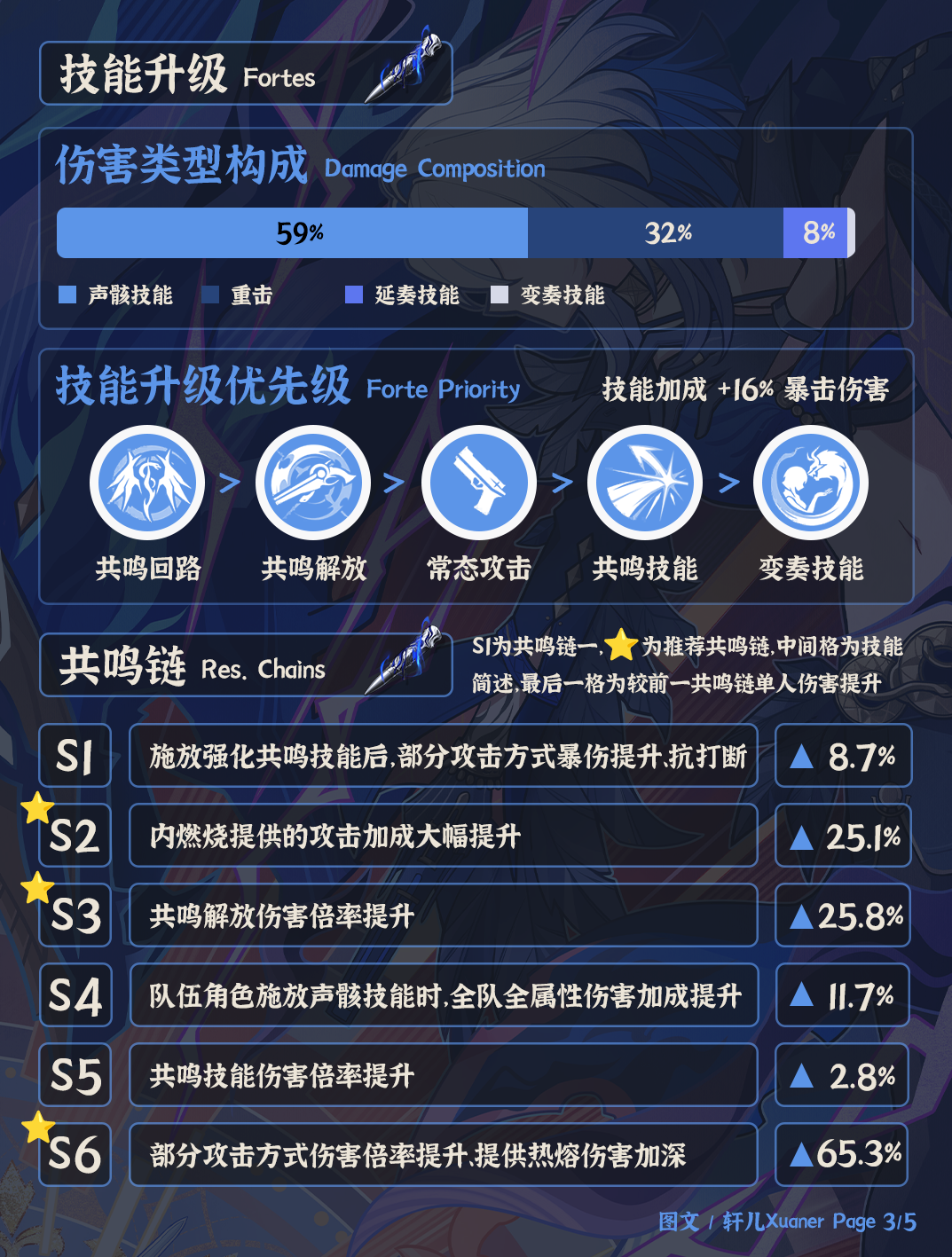 《鸣潮》V2.7嘉贝莉娜培养攻略(图4)