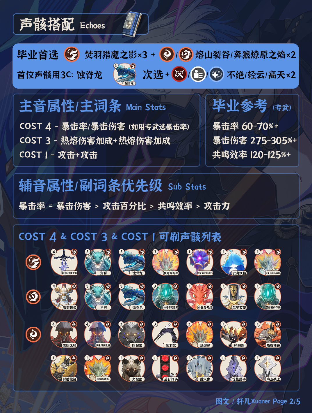 《鸣潮》V2.7嘉贝莉娜培养攻略(图3)