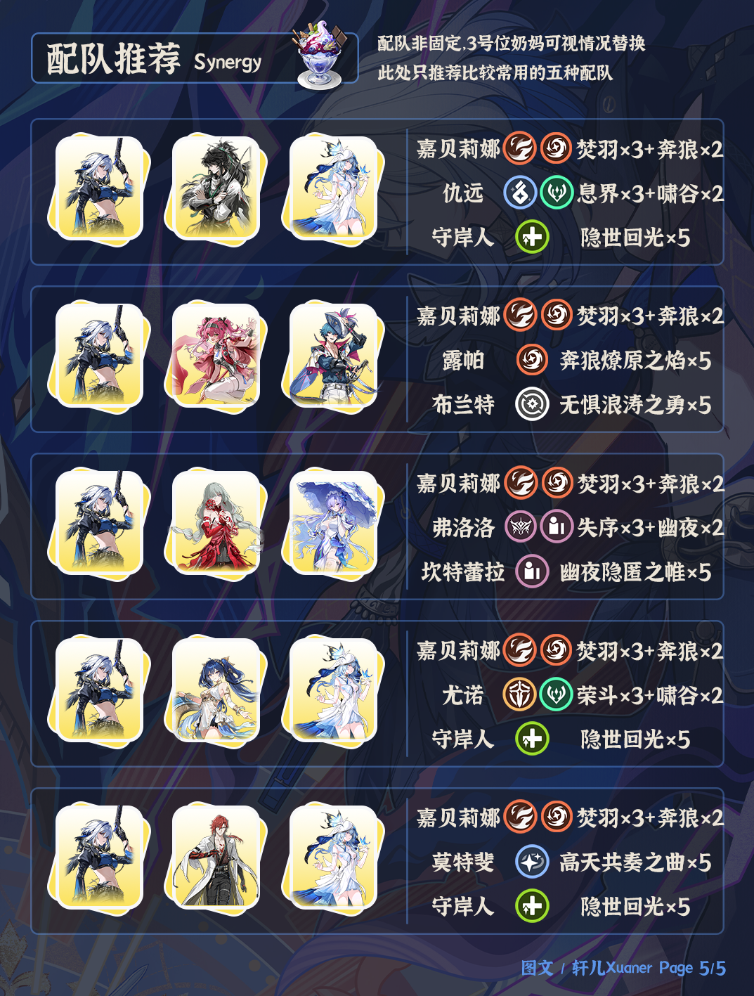 《鸣潮》V2.7嘉贝莉娜培养攻略(图6)