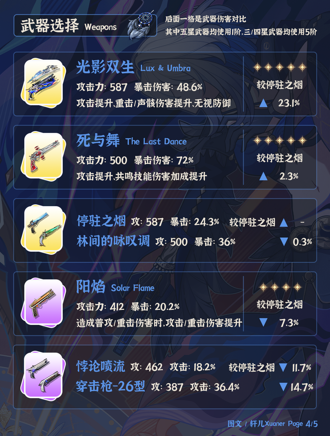 《鸣潮》V2.7嘉贝莉娜培养攻略(图5)