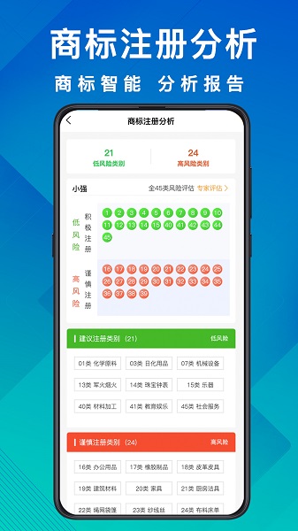 商标买卖转让(图2)