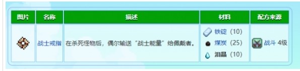 《星露谷物语》泪晶获取方法(图2)