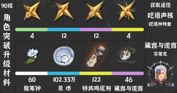《鸣潮》仇远培养材料一览(图3)
