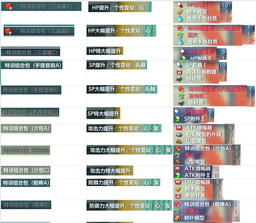 《数码宝贝物语：时空异客》农场特训材料及出处一览