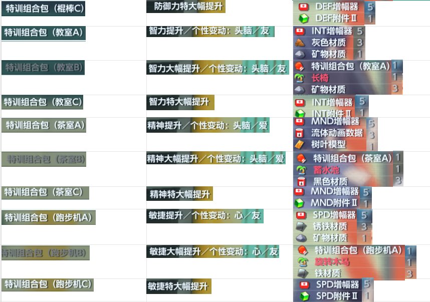《数码宝贝物语：时空异客》农场特训材料及出处一览