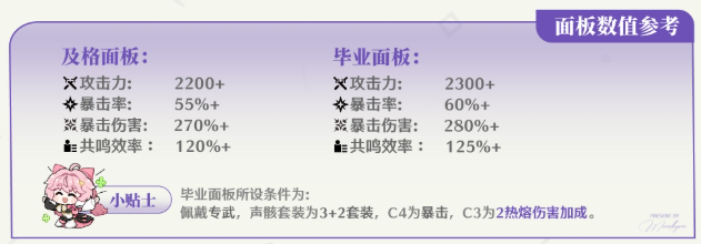 鸣潮嘉贝莉娜毕业面板属性一览